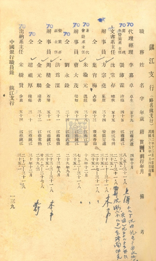 127.2.中國銀行鎮(zhèn)江支行職員錄.jpg